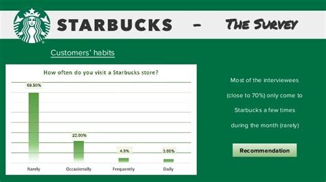 starbucks customer satisfaction survey results|How Starbucks 'Connection Scores' leave workers at the whims .